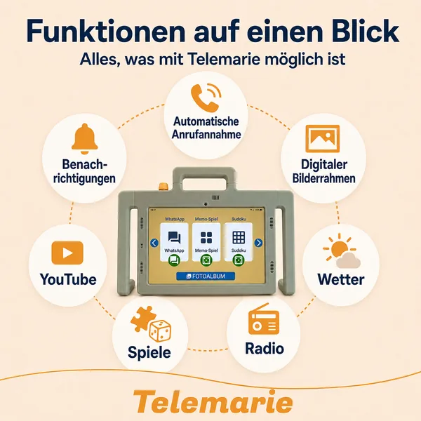 Funktionen des Telemarie Tablets für Senioren: automatische Anrufannahme, Bilderrahmen, Wetter, Radio, Spiele und YouTube.